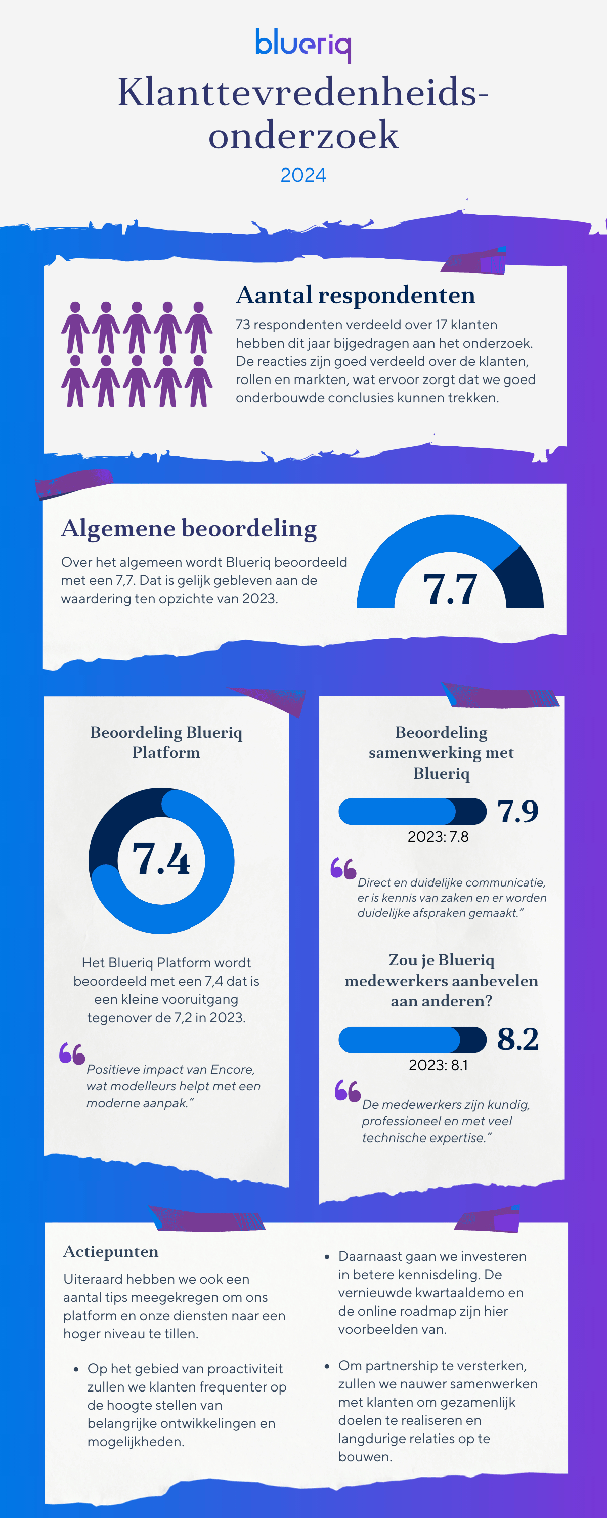 KTO infographic 2024 V2